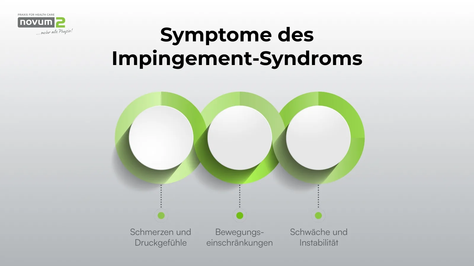 NOVUM2 infographic of the symptoms of impingement syndrome
