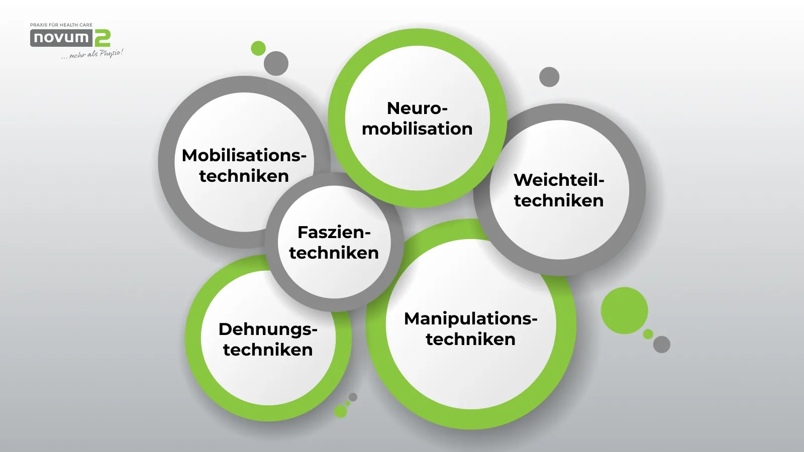 Various techniques of manual therapy at Novum2: neuro-mobilisation, soft-tissue techniques, manipulation techniques, stretching techniques, fascial techniques and mobilisation techniques